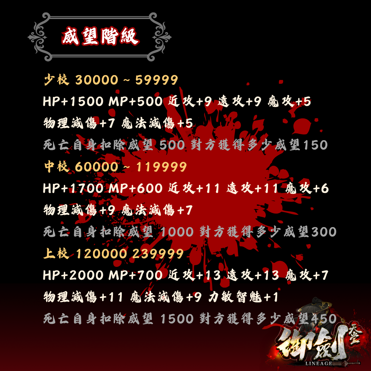 御劍2【威望系統-威望階級】2.png