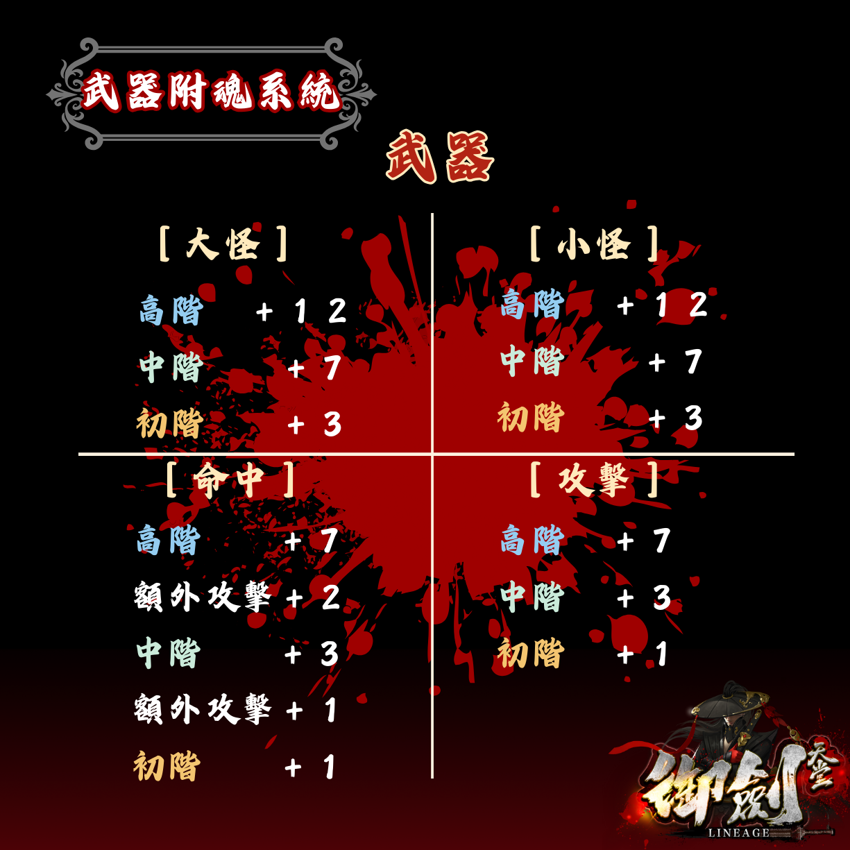 御劍2【武器附魂系統】2.png