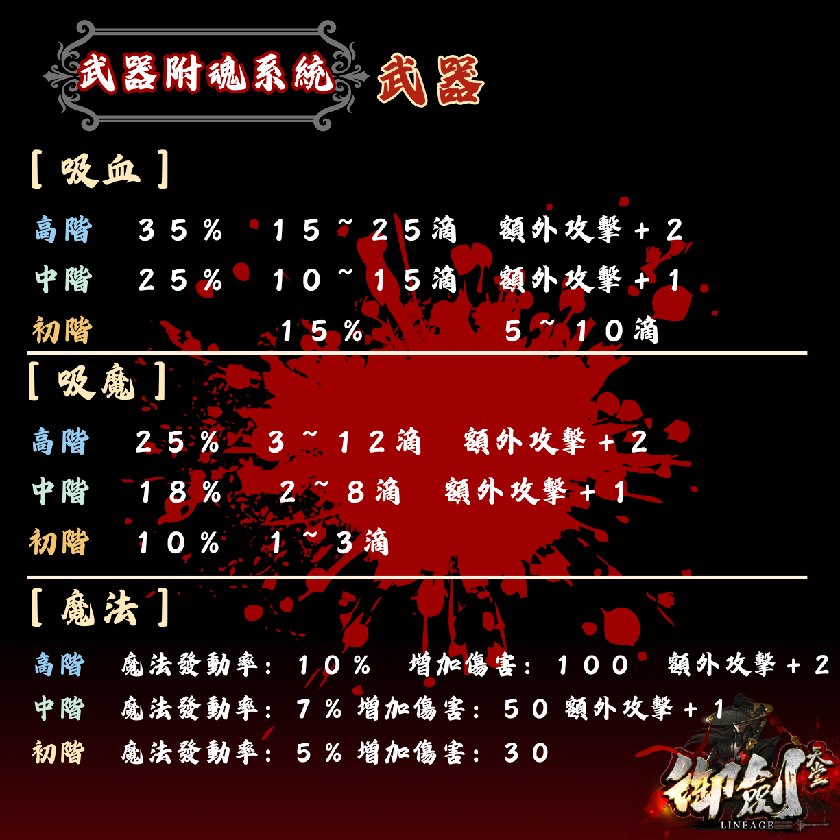 御劍2【武器附魂系統】3.png